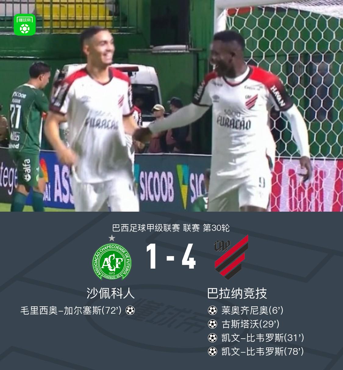 Ảnh minh họa Góc Nhìn VAN88: Athletico Paranaense đại thắng Chapecoense 4-1, Viveros lập cú đúp, Gustavo ghi bàn